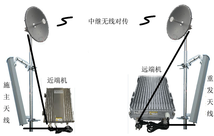 保亭智能无线拉远移频中继直放站近端机远端机